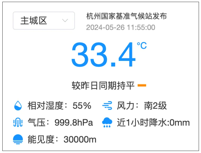 杭州33.4℃！今年首个台风生成，明天起要凉快了